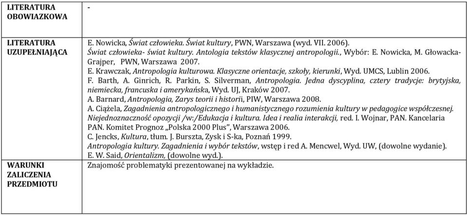 Jedna dyscyplina, cztery tradycje: brytyjska, niemiecka, francuska i amerykańska, Wyd. UJ, Kraków 2007. A.
