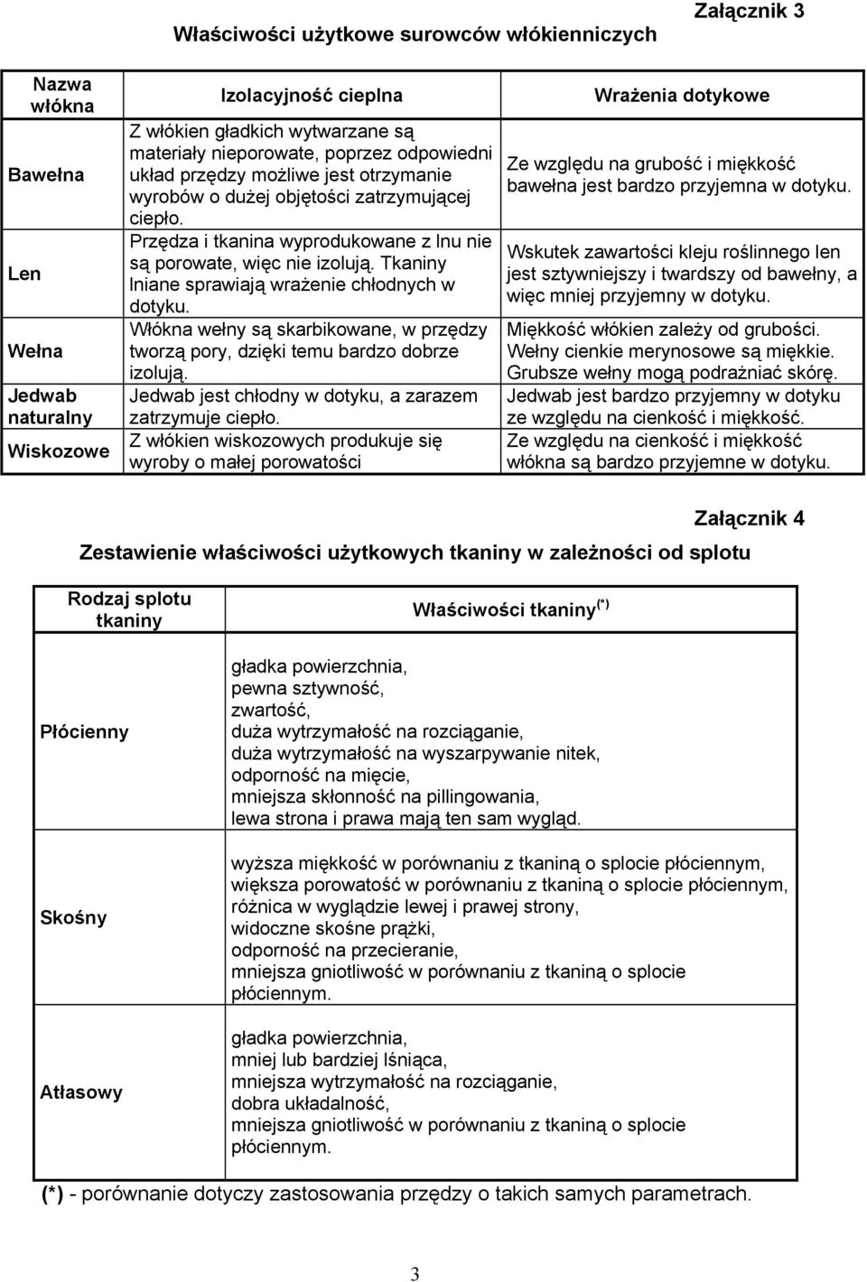 Tkaniny lniane sprawiają wrażenie chłodnych w dotyku. Włókna wełny są skarbikowane, w przędzy tworzą pory, dzięki temu bardzo dobrze izolują. Jedwab jest chłodny w dotyku, a zarazem zatrzymuje ciepło.