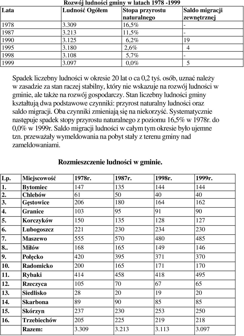 osób, uznać naleŝy w zasadzie za stan raczej stabilny, który nie wskazuje na rozwój ludności w gminie, ale takŝe na rozwój gospodarczy.