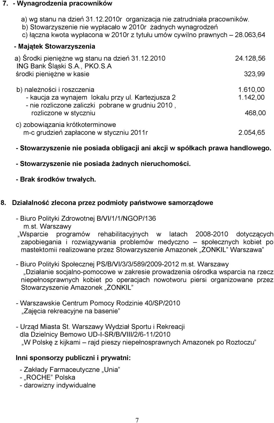063,64 - Majątek Stowarzyszenia a) Środki pieniężne wg stanu na dzień 31.12.2010 24.128,56 ING Bank Śląski S.A., PKO.S.A środki pieniężne w kasie 323,99 b) należności i roszczenia 1.