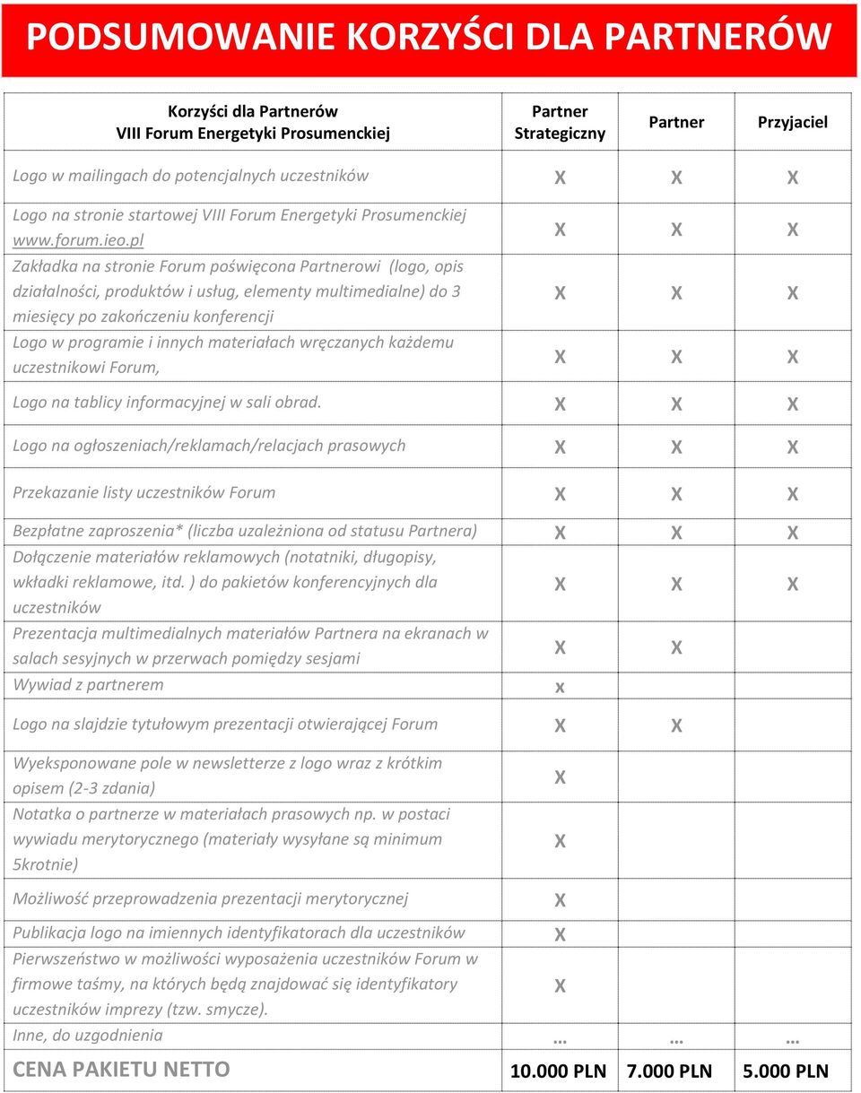 pl Zakładka na stronie Forum poświęcona Partnerowi (logo, opis działalności, produktów i usług, elementy multimedialne) do 3 miesięcy po zakończeniu konferencji Logo w programie i innych materiałach