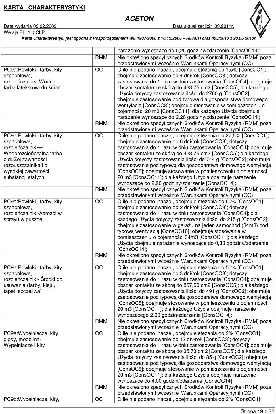 zastosowania ilości do 2760 g [Cons2]; obejmuje zastosowanie pod typową dla gospodarstwa domowego wentylacją [Cons8]; obejmuje stosowanie w pomieszczeniu o pojemności 20 m3 [Cons11]; dla każdego