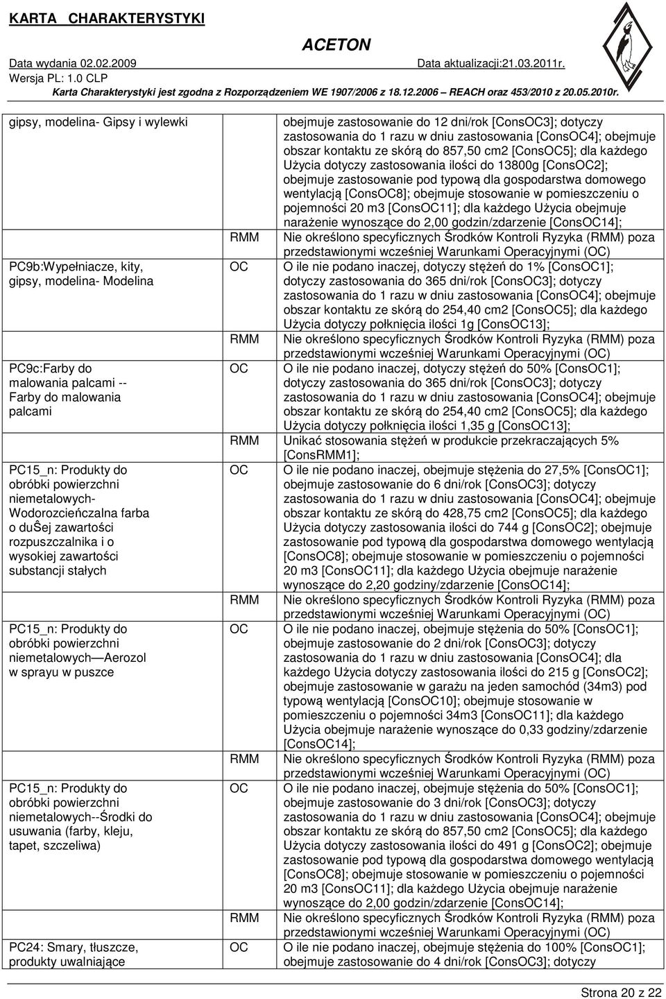 do obróbki powierzchni niemetalowych--środki do usuwania (farby, kleju, tapet, szczeliwa) PC24: Smary, tłuszcze, produkty uwalniające obejmuje zastosowanie do 12 dni/rok [Cons3]; dotyczy obszar