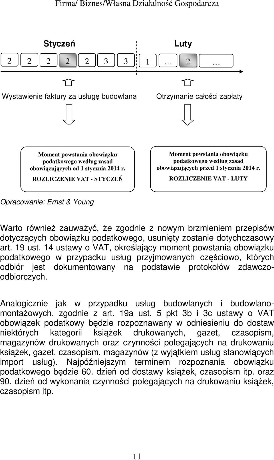 ROZLICZENIE VAT - LUTY Opracowanie: Ernst & Young Warto równieŝ zauwaŝyć, Ŝe zgodnie z nowym brzmieniem przepisów dotyczących obowiązku podatkowego, usunięty zostanie dotychczasowy art. 19 ust.