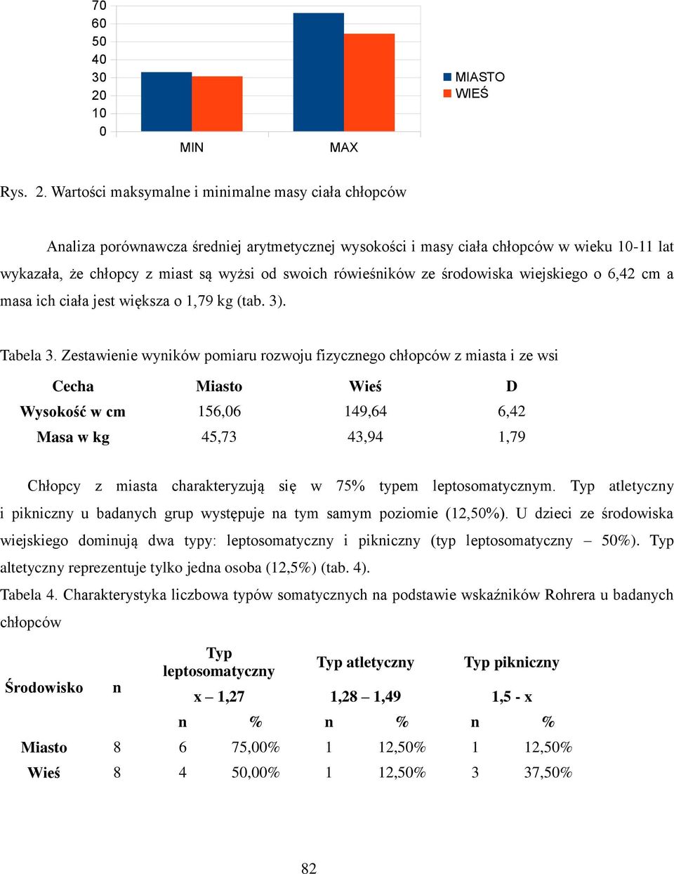 Wartości maksymalne i minimalne masy ciała chłopców Analiza porównawcza średniej arytmetycznej wysokości i masy ciała chłopców w wieku 1-11 lat wykazała, że chłopcy z miast są wyżsi od swoich