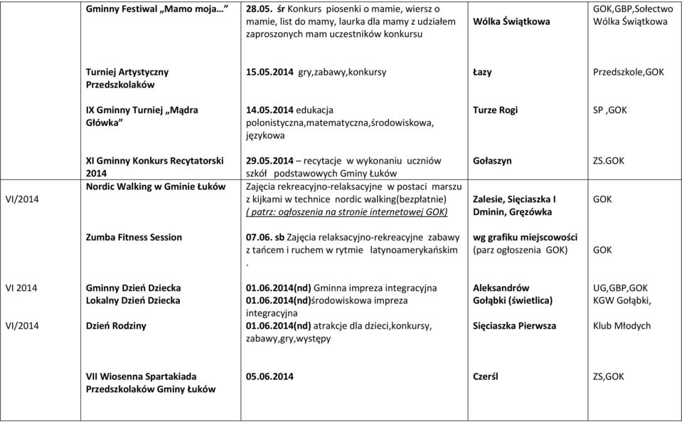 05.2014 gry,zabawy,konkursy Łazy Przedszkole, IX Gminny Turniej Mądra Główka 14.05.2014 edukacja polonistyczna,matematyczna,środowiskowa, językowa Turze Rogi SP, VI/2014 XI Gminny Konkurs Recytatorski 2014 Nordic Walking w Gminie Łuków 29.
