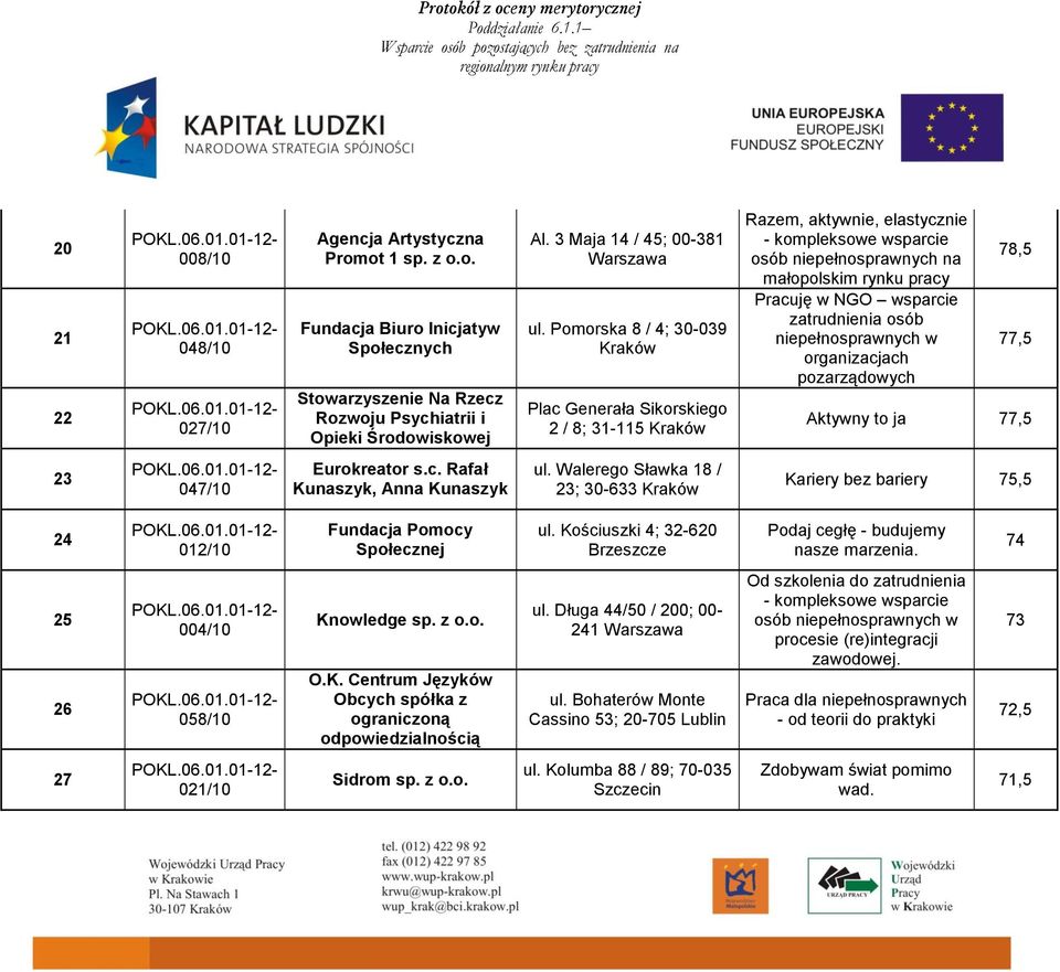 Pomorska 8 / 4; 30-039 Plac Generała Sikorskiego 2 / 8; 31-115 Razem, aktywnie, elastycznie - kompleksowe wsparcie osób niepełnosprawnych na małopolskim rynku pracy Pracuję w NGO wsparcie