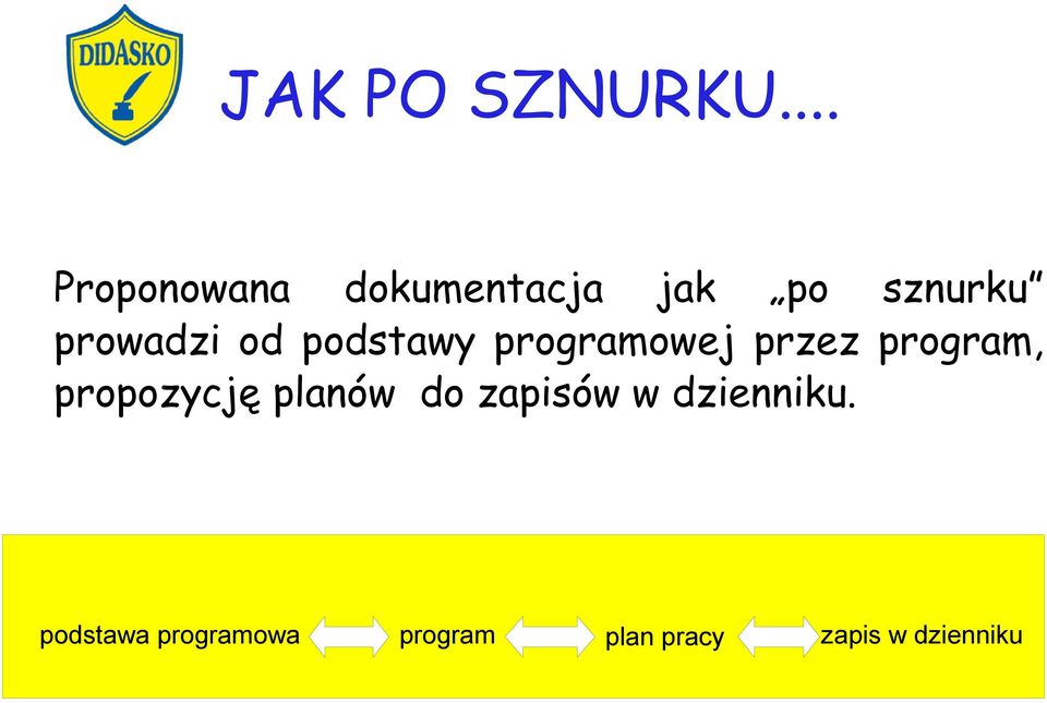 program, propozycję planów do zapisów w