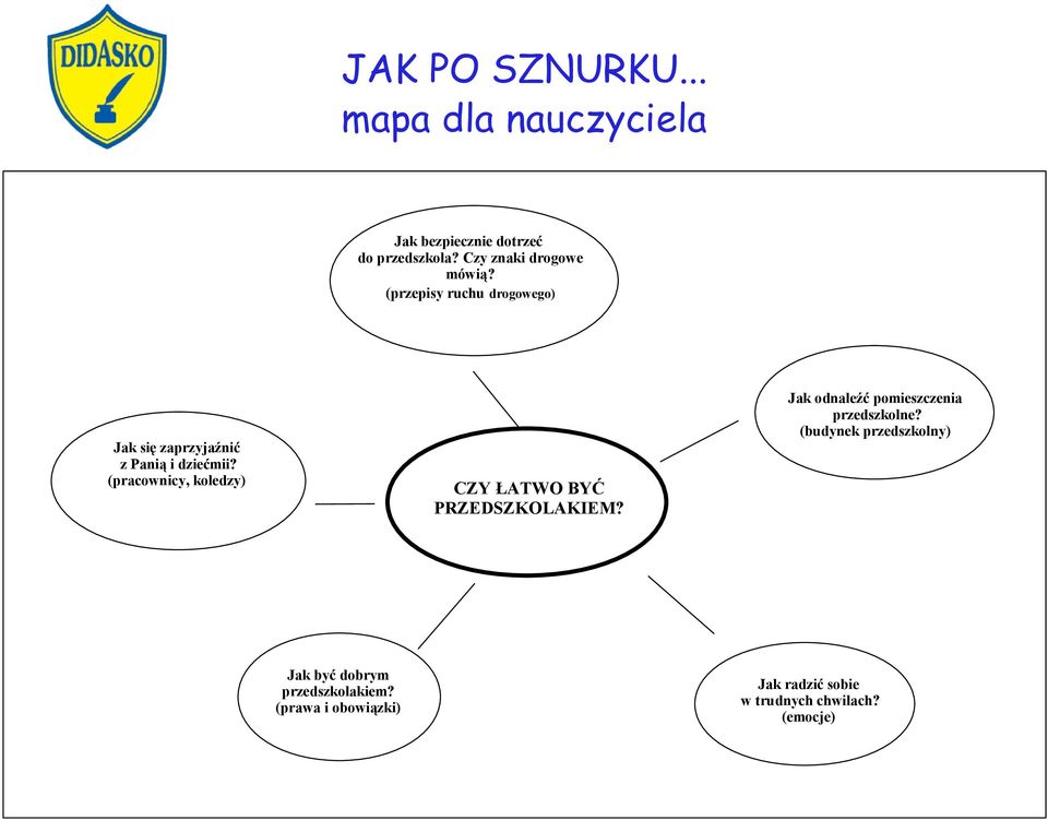 (budynek przedszkolny) Jak się zaprzyjaźnić z Panią i dziećmii?