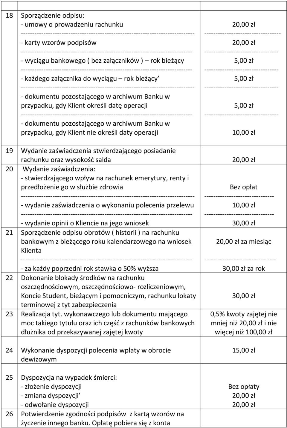 określi daty operacji 19 Wydanie zaświadczenia stwierdzającego posiadanie rachunku oraz wysokość salda 20 Wydanie zaświadczenia: - stwierdzającego wpływ na rachunek emerytury, renty i przedłożenie go