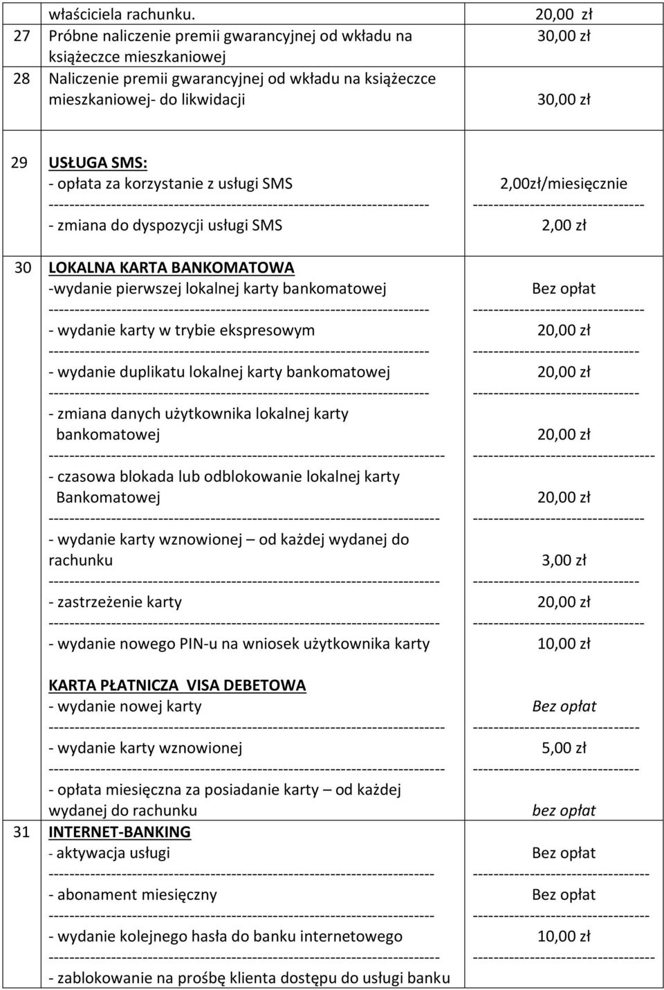 korzystanie z usługi SMS ------- - zmiana do dyspozycji usługi SMS 30 LOKALNA KARTA BANKOMATOWA -wydanie pierwszej lokalnej karty bankomatowej ------- - wydanie karty w trybie ekspresowym ------- -