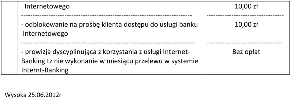 dyscyplinująca z korzystania z usługi Internet- Banking tz nie