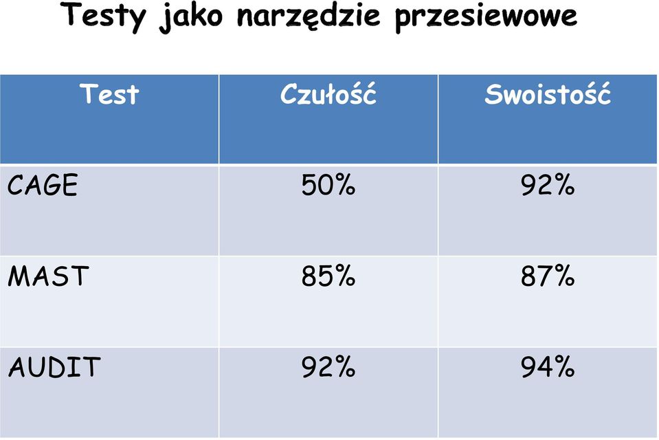 50% 92% MAST