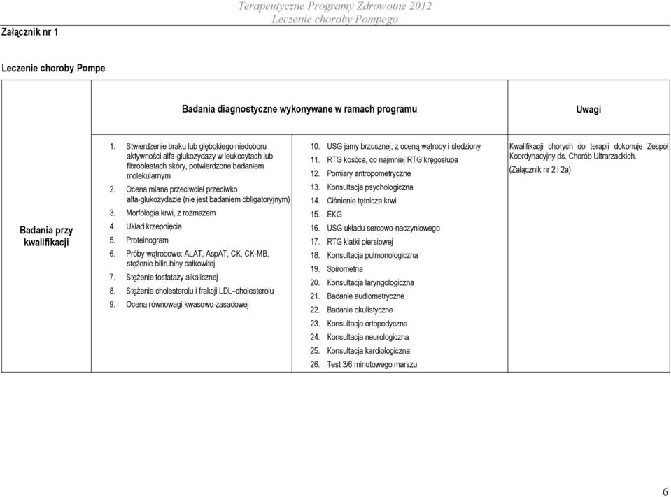 Ocena miana przeciwciał przeciwko alfa-glukozydazie (nie jest badaniem obligatoryjnym) 3. Morfologia krwi, z rozmazem 4. Układ krzepnięcia 5. Proteinogram 6.