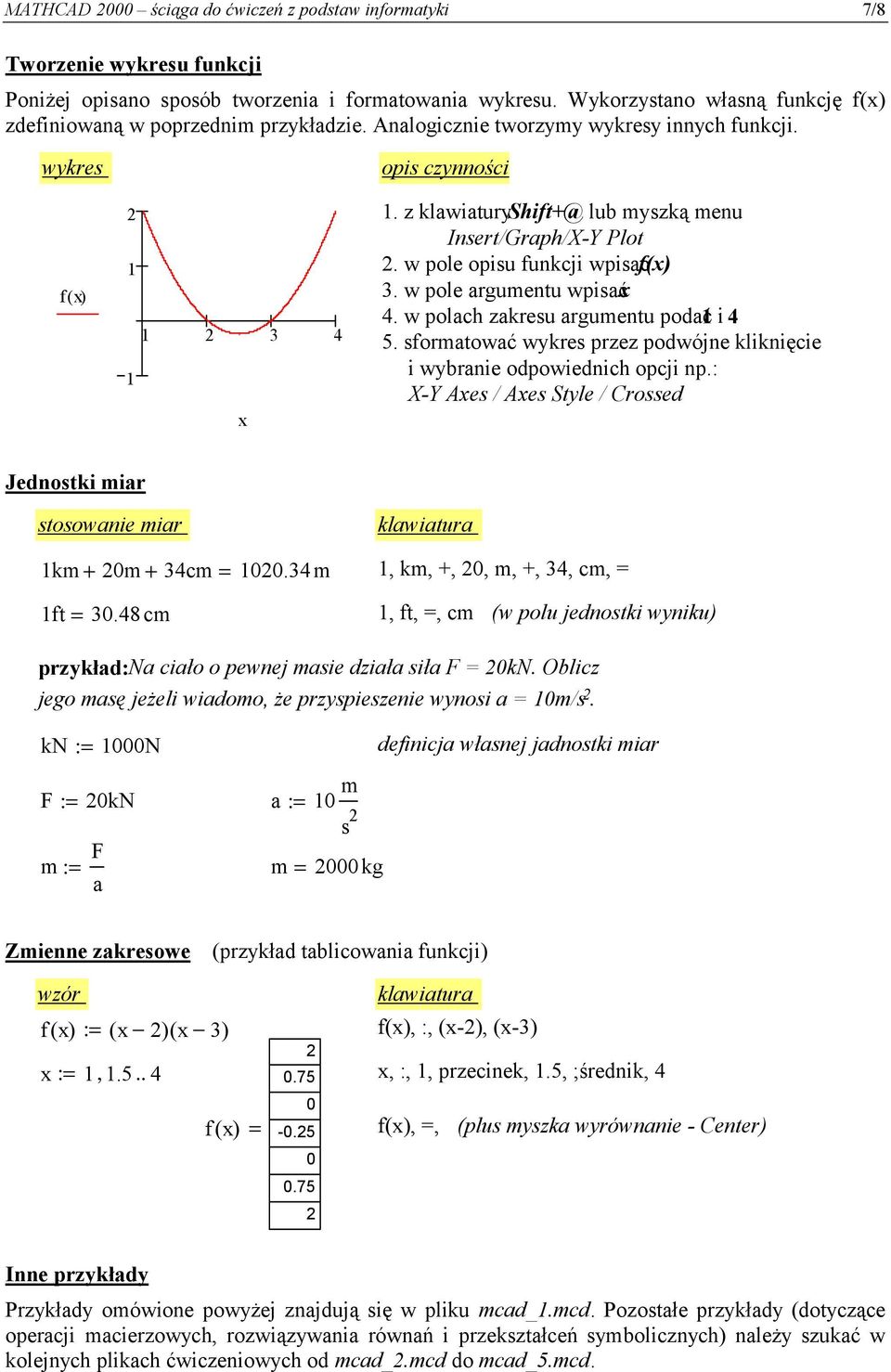 z klawiatury Shift+@ lub myszką menu Insert/Graph/X-Y Plot. w pole opisu funkcji wpisać f(x) 3. w pole argumentu wpisać x 4. w polach zakresu argumentu podać 1 i 4 5.