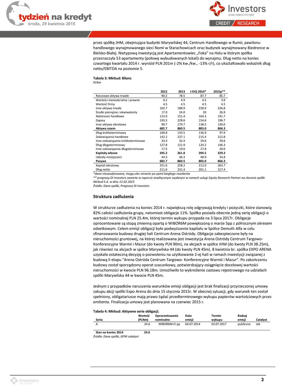 wyniósł PLN 201m (-2% kw./kw., -13% r/r), co ukształtowało wskaźnik dług netto/ebitda na poziomie 5. Tabela 3: Mirbud: Bilans PLNm 2012 2013 I-IVQ 2014* 2015p** Rzeczowe aktywa trwałe 90.2 78.5 87.