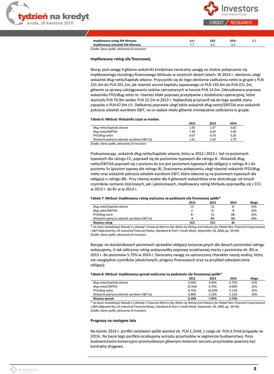 finansowego Mirbudu w ostatnich dwóch latach. W 2014 r. obniżeniu uległ wskaźnik dług netto/kapitały własne. Przyczyniło się do tego obniżenie zadłużenia netto w grupie z PLN 231.4m do PLN 201.