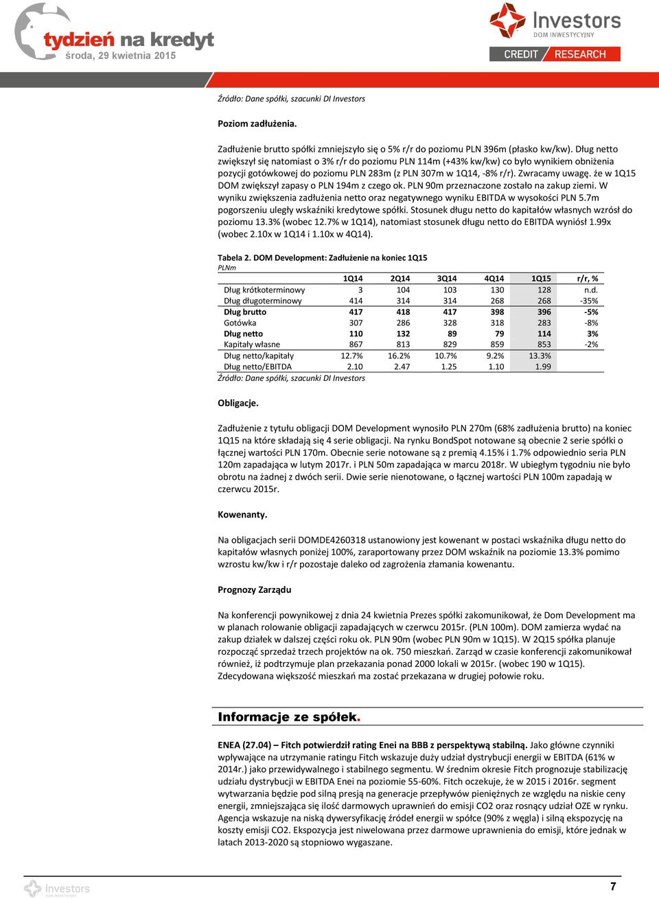 że w 1Q15 DOM zwiększył zapasy o PLN 194m z czego ok. PLN 90m przeznaczone zostało na zakup ziemi. W wyniku zwiększenia zadłużenia netto oraz negatywnego wyniku EBITDA w wysokości PLN 5.