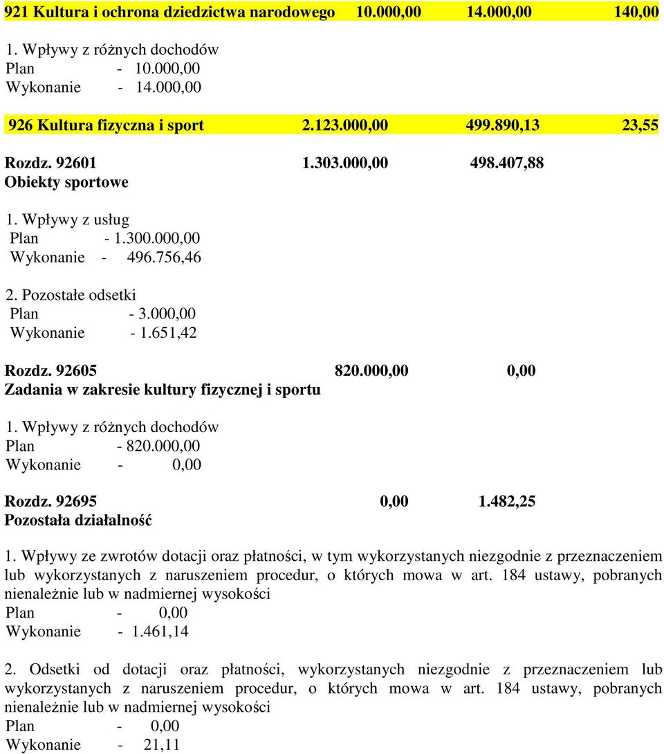 92605 820.000,00 0,00 Zadania w zakresie kultury fizycznej i sportu 1. Wpływy z róŝnych dochodów Plan - 820.000,00 Wykonanie - 0,00 Rozdz. 92695 0,00 1.482,25 Pozostała działalność 1.