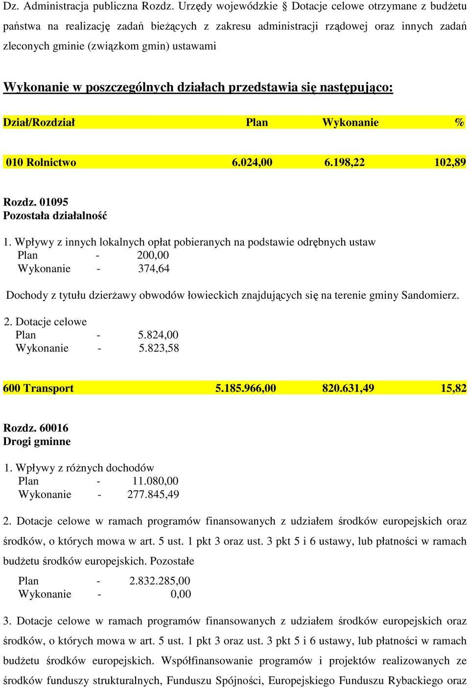 poszczególnych działach przedstawia się następująco: Dział/Rozdział Plan Wykonanie % 010 Rolnictwo 6.024,00 6.198,22 102,89 Rozdz. 01095 Pozostała działalność 1.