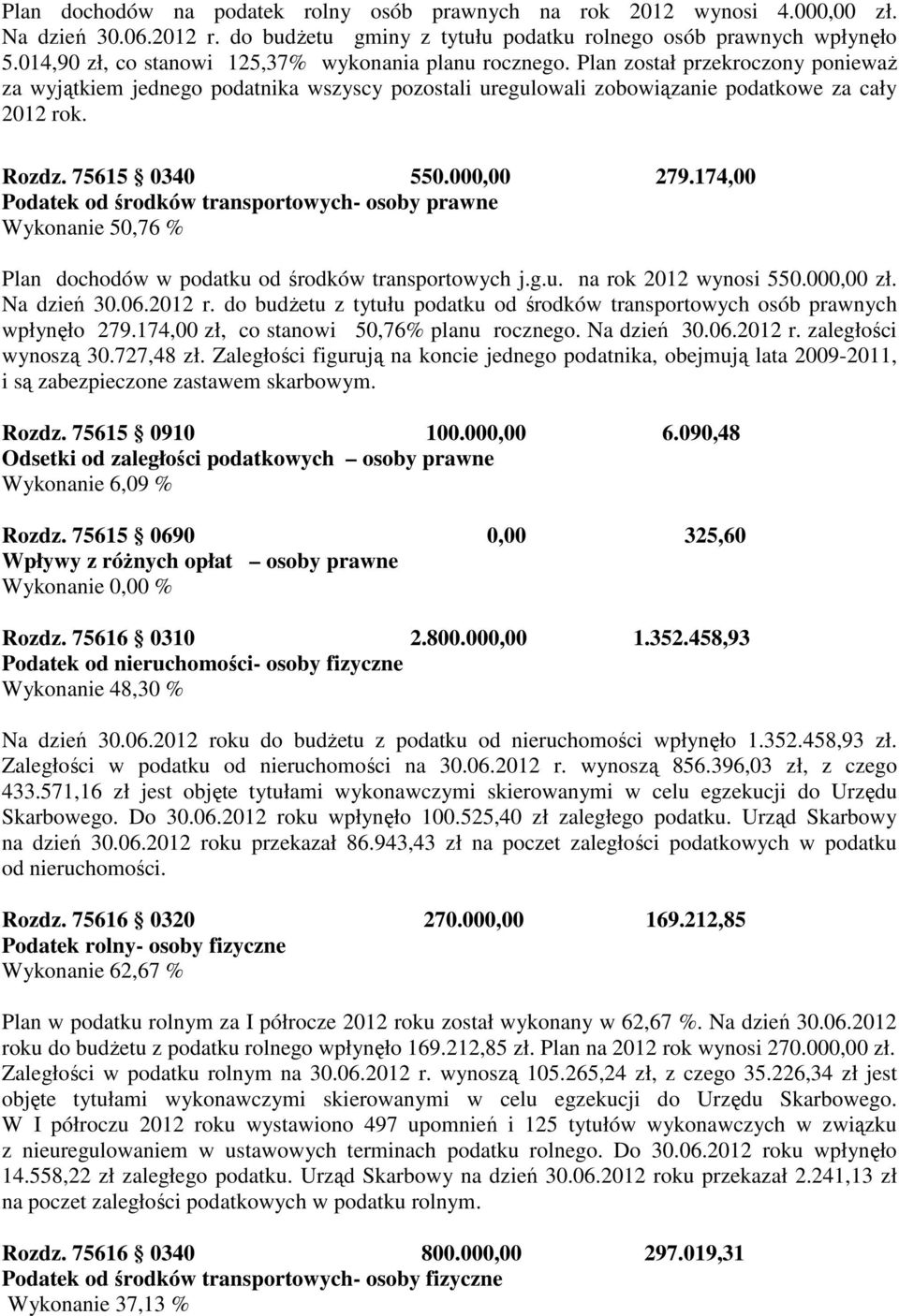 75615 0340 550.000,00 279.174,00 Podatek od środków transportowych- osoby prawne Wykonanie 50,76 % Plan dochodów w podatku od środków transportowych j.g.u. na rok 2012 wynosi 550.000,00 zł.