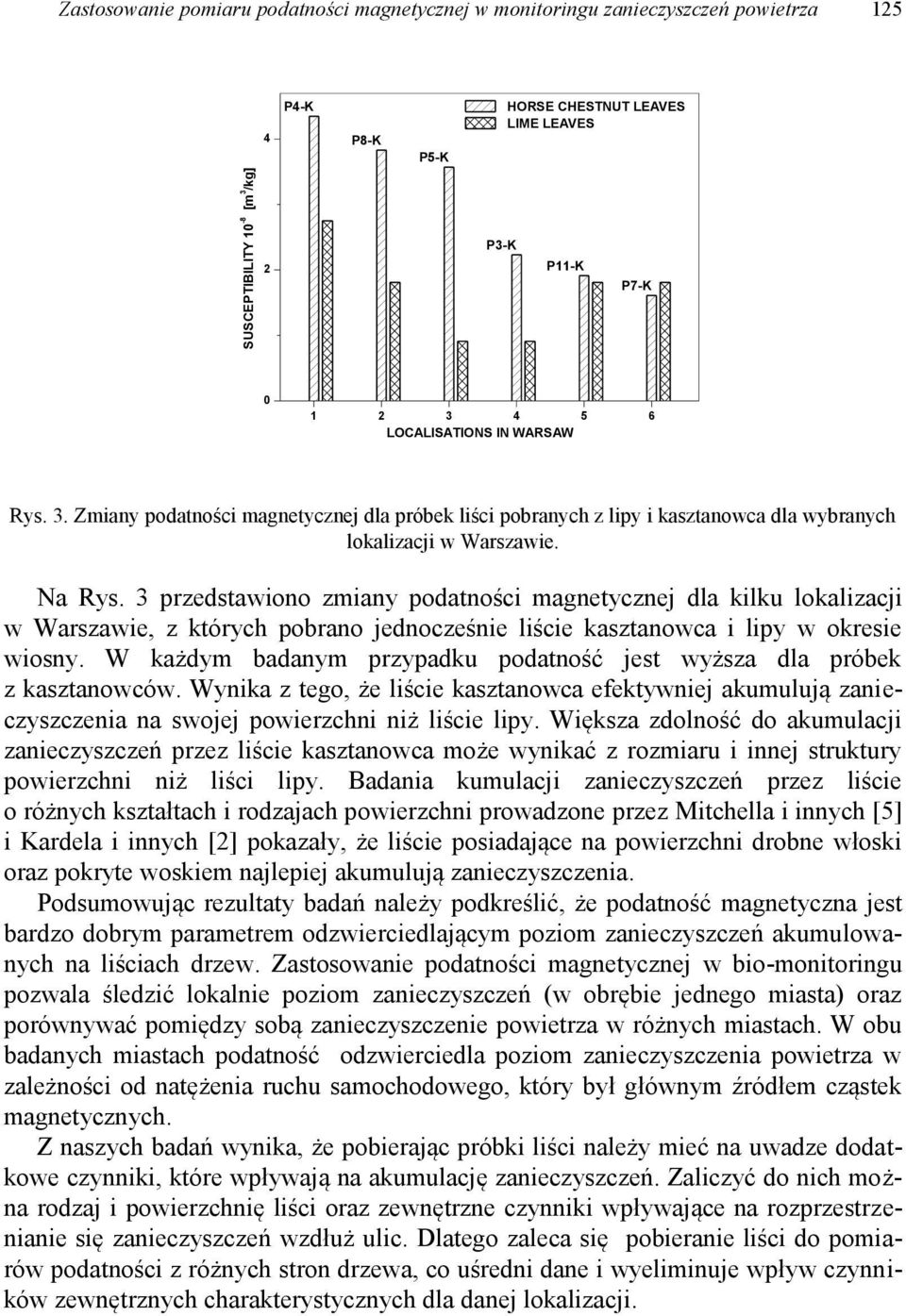 3 przedstawiono zmiany podatności magnetycznej dla kilku lokalizacji w Warszawie, z których pobrano jednocześnie liście kasztanowca i lipy w okresie wiosny.