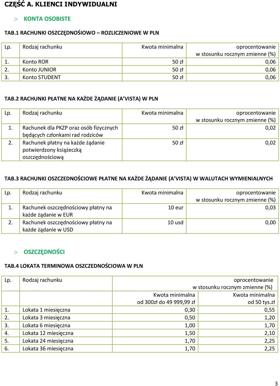 Rachunek płatny na każde żądanie potwierdzony książeczką oszczędnościową 50 zł 0,02 TAB.3 RACHUNKI OSZCZEDNOŚCIOWE PŁATNE NA KAŻDE ŻĄDANIE (A VISTA) W WALUTACH WYMIENIALNYCH 1.