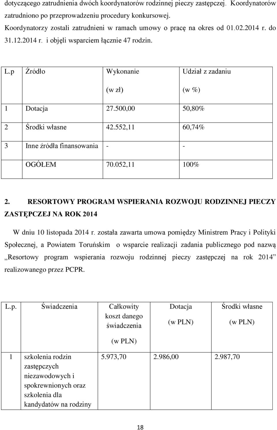 p Źródło Wykonanie (w zł) Udział z zadaniu (w %) 1 Dotacja 27.500,00 50,80% 2 Środki własne 42.552,11 60,74% 3 Inne źródła finansowania - - OGÓŁEM 70.052,11 100% 2.