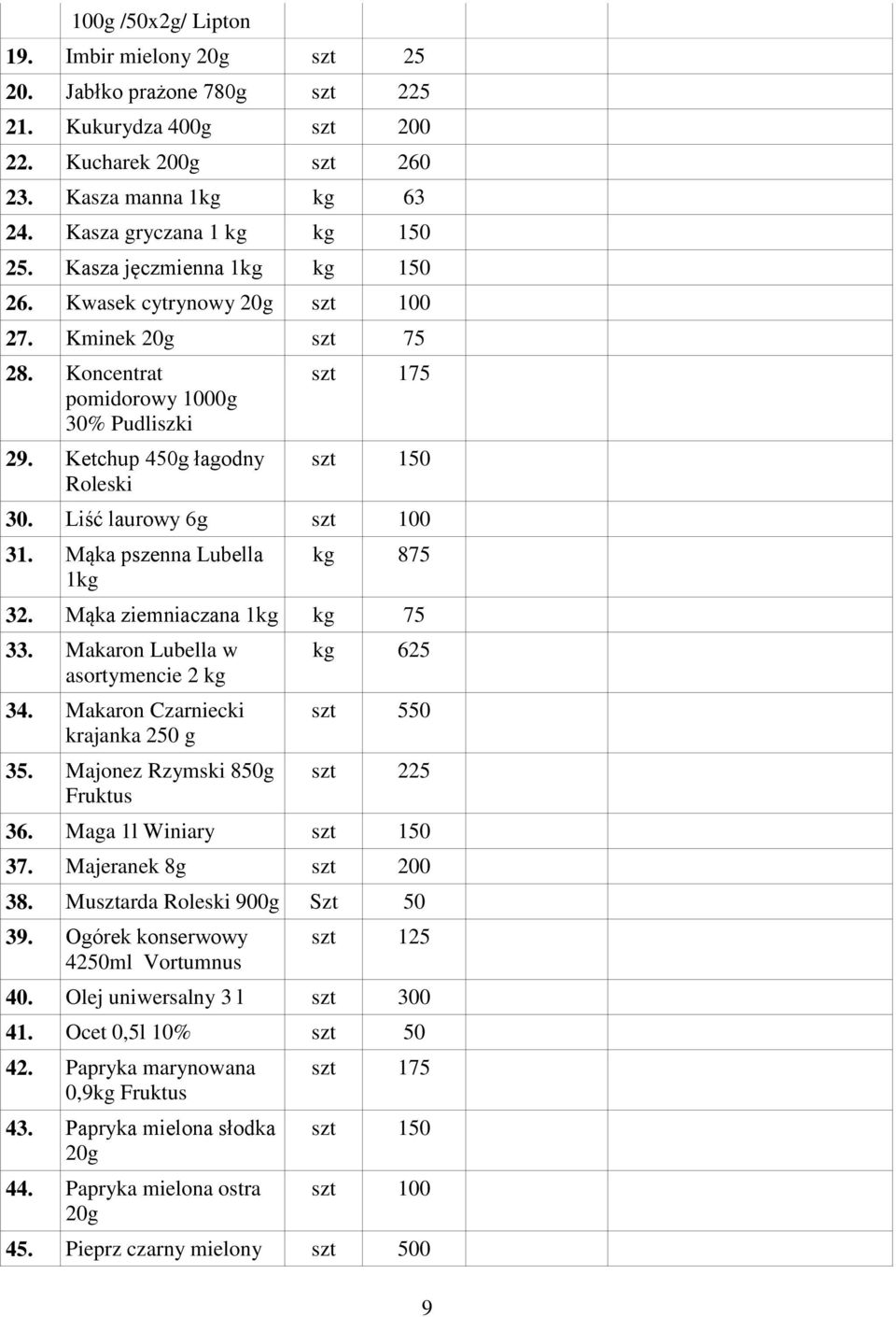 Liść laurowy 6g szt 100 31. Mąka pszenna Lubella 1kg kg 875 32. Mąka ziemniaczana 1kg kg 75 33. Makaron Lubella w asortymencie 2 kg 34. Makaron Czarniecki krajanka 250 g 35.