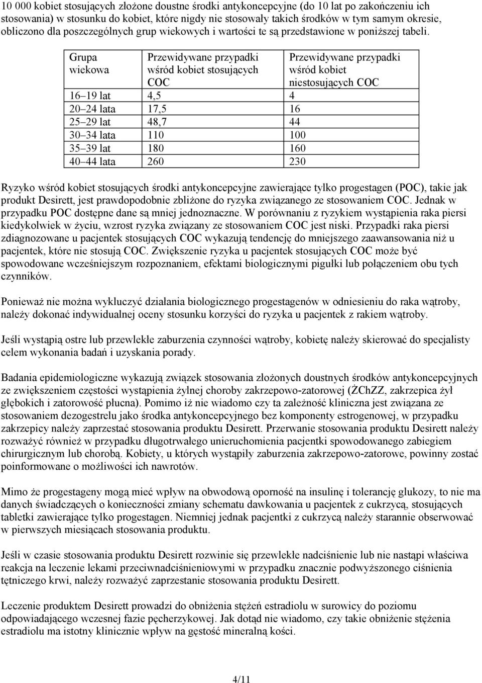 Grupa wiekowa Przewidywane przypadki wśród kobiet stosujących COC 16 19 lat 4,5 4 20 24 lata 17,5 16 25 29 lat 48,7 44 30 34 lata 110 100 35 39 lat 180 160 40 44 lata 260 230 Przewidywane przypadki