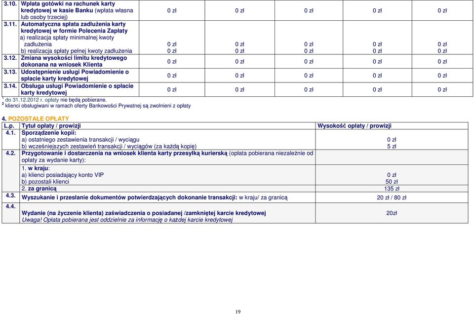 Zmiana wysokości limitu kredytowego dokonana na wniosek Klienta 3.13. Udostępnienie usługi Powiadomienie o spłacie karty kredytowej 3.14.