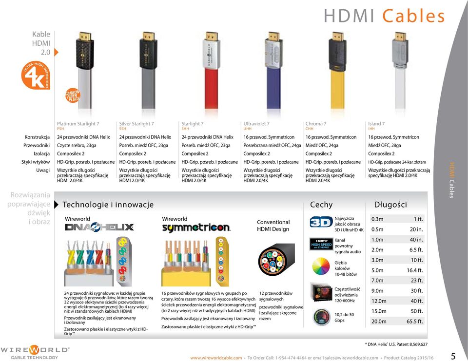 miedź OFC, 23ga HD-Grip, posreb. i pozłacane Wszystkie długości przekraczają specyfikację HDMI 2.