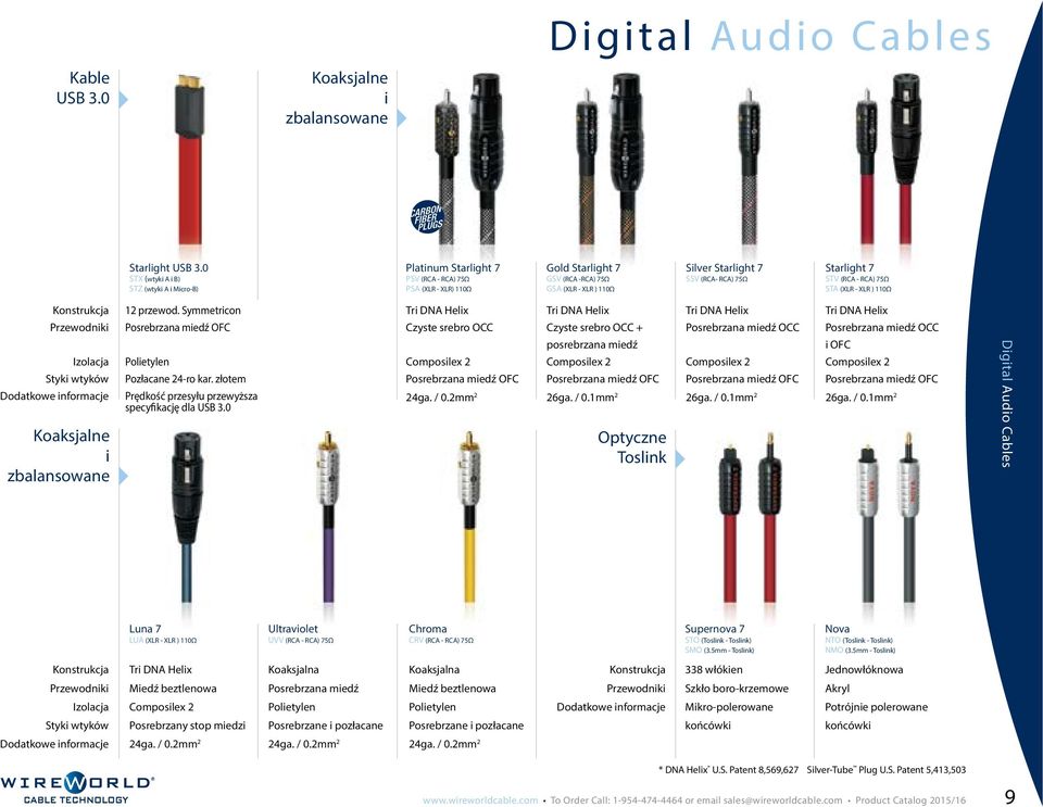 75Ω Starlight 7 STV (RCA - RCA) 75Ω STA (XLR - XLR ) 110Ω Koaksjalne i zbalansowane 12 przewod. Symmetricon Polietylen Pozłacane 24-ro kar. złotem Prędkość przesyłu przewyższa specyfikację dla USB 3.