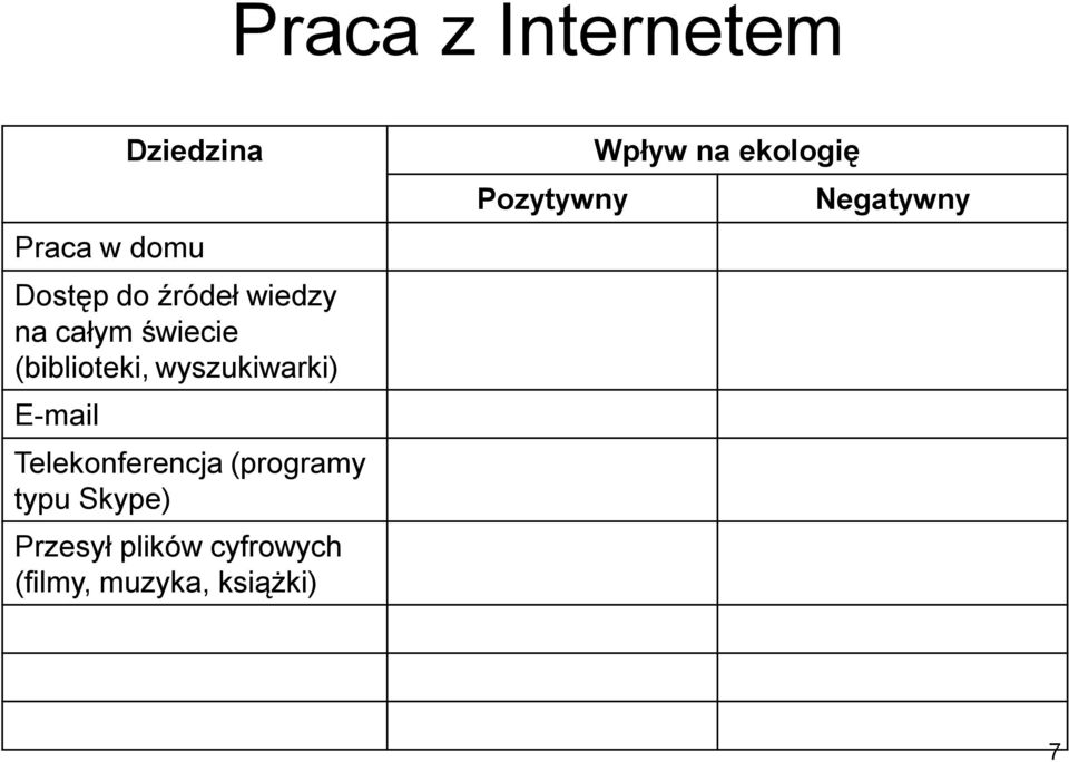 Telekonferencja (programy typu Skype) Przesył plików
