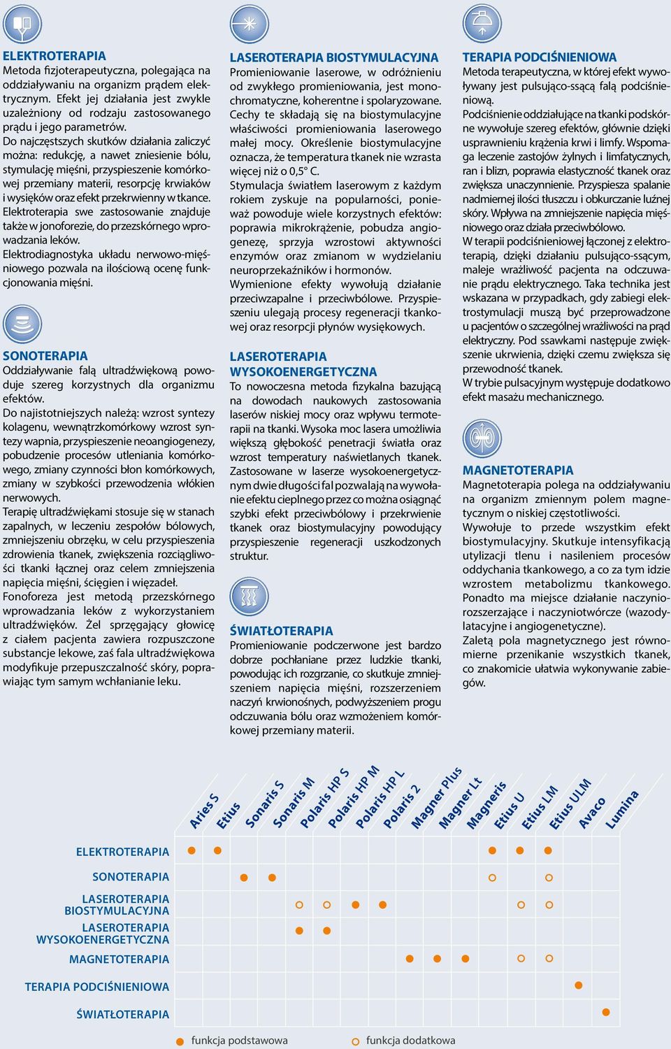 przekrwienny w tkance. Elektroterapia swe zastosowanie znajduje także w jonoforezie, do przezskórnego wprowadzania leków.