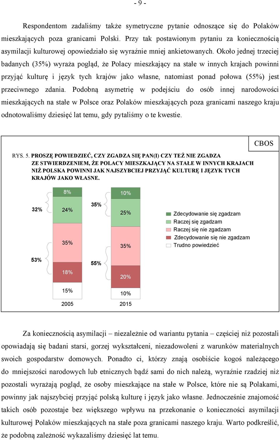 Około jednej trzeciej badanych (35%) wyraża pogląd, że Polacy mieszkający na stałe w innych krajach powinni przyjąć kulturę i język tych krajów jako własne, natomiast ponad połowa (55%) jest
