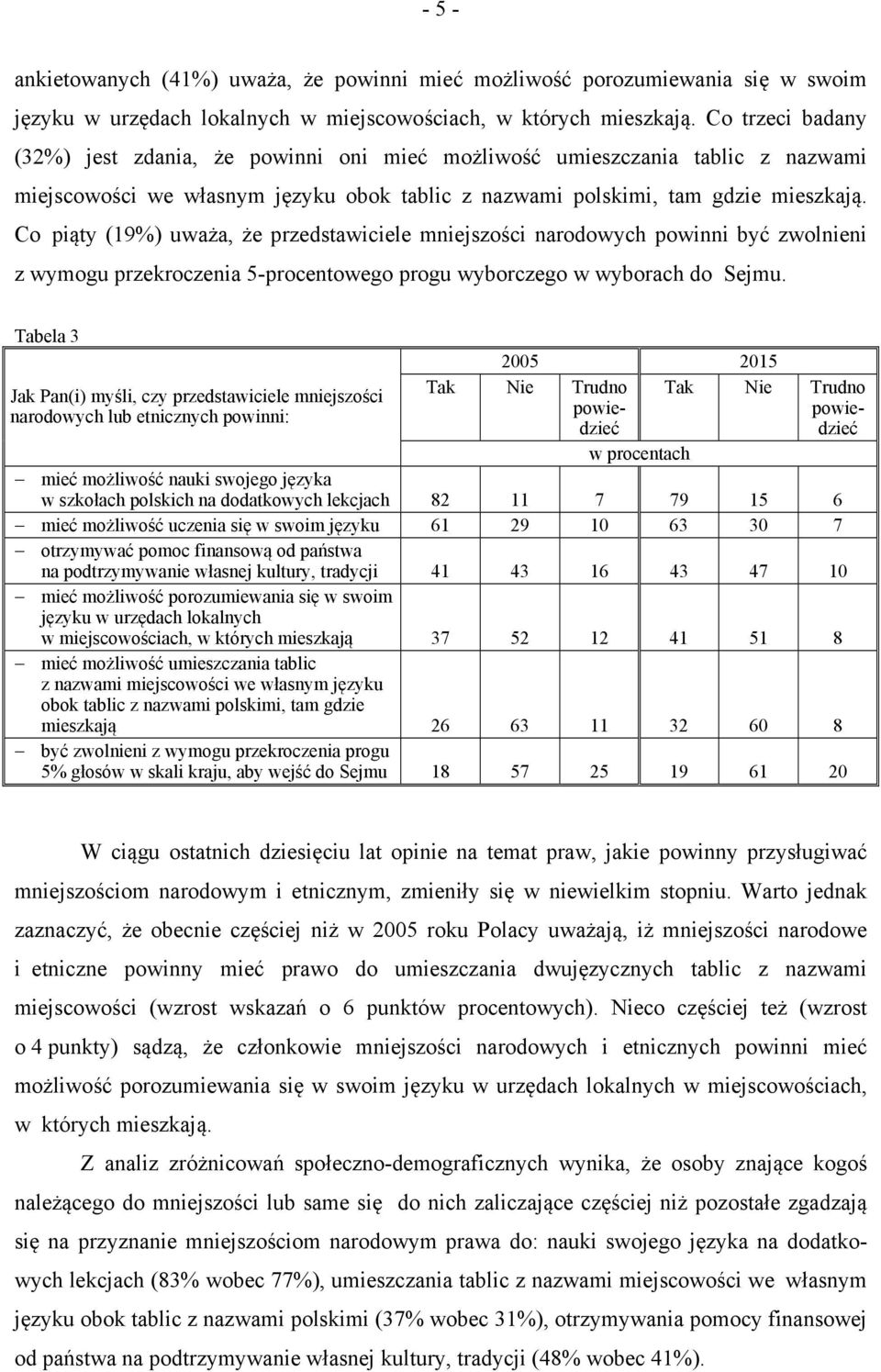 Co piąty (19%) uważa, że przedstawiciele mniejszości narodowych powinni być zwolnieni z wymogu przekroczenia 5-procentowego progu wyborczego w wyborach do Sejmu.