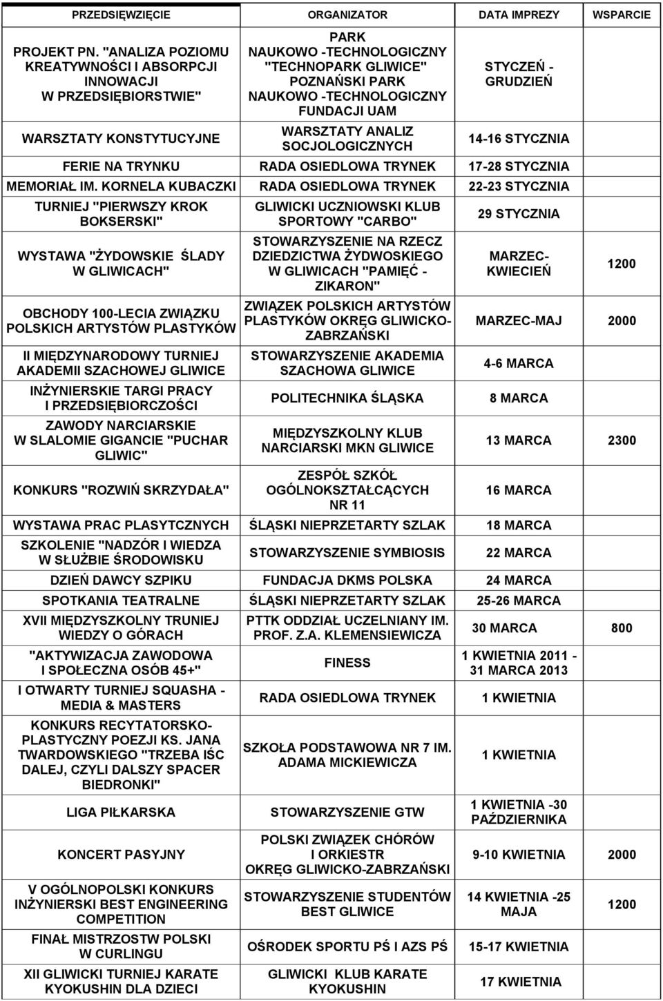 WARSZTATY ANALIZ SOCJOLOGICZNYCH STYCZEŃ - GRUDZIEŃ 14-16 STYCZNIA FERIE NA TRYNKU RADA OSIEDLOWA TRYNEK 17-28 STYCZNIA MEMORIAŁ IM.