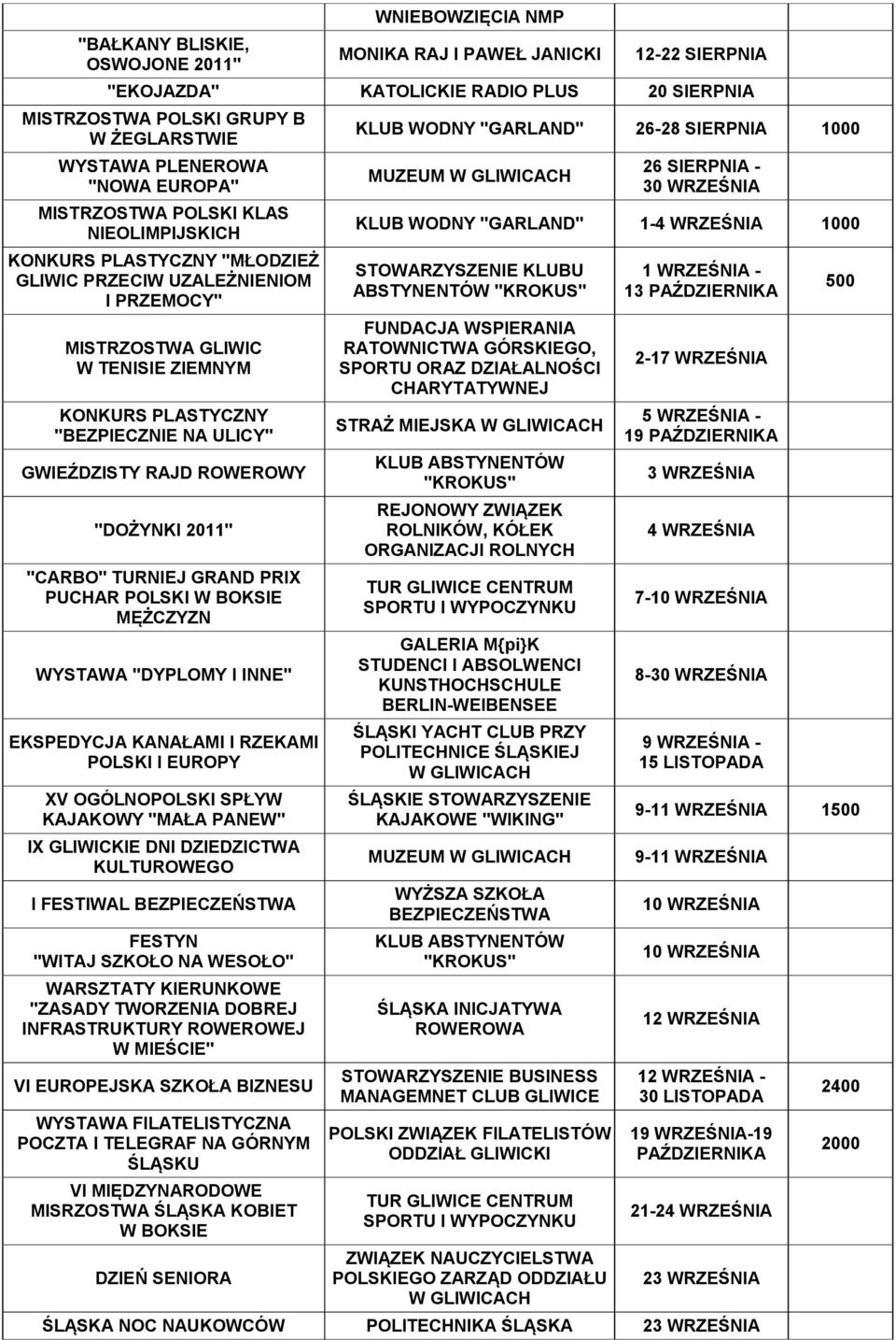 ULICY" GWIEŹDZISTY RAJD ROWEROWY "DOŻYNKI 2011" "CARBO" TURNIEJ GRAND PRIX PUCHAR POLSKI W BOKSIE MĘŻCZYZN WYSTAWA "DYPLOMY I INNE" EKSPEDYCJA KANAŁAMI I RZEKAMI POLSKI I EUROPY XV OGÓLNOPOLSKI SPŁYW