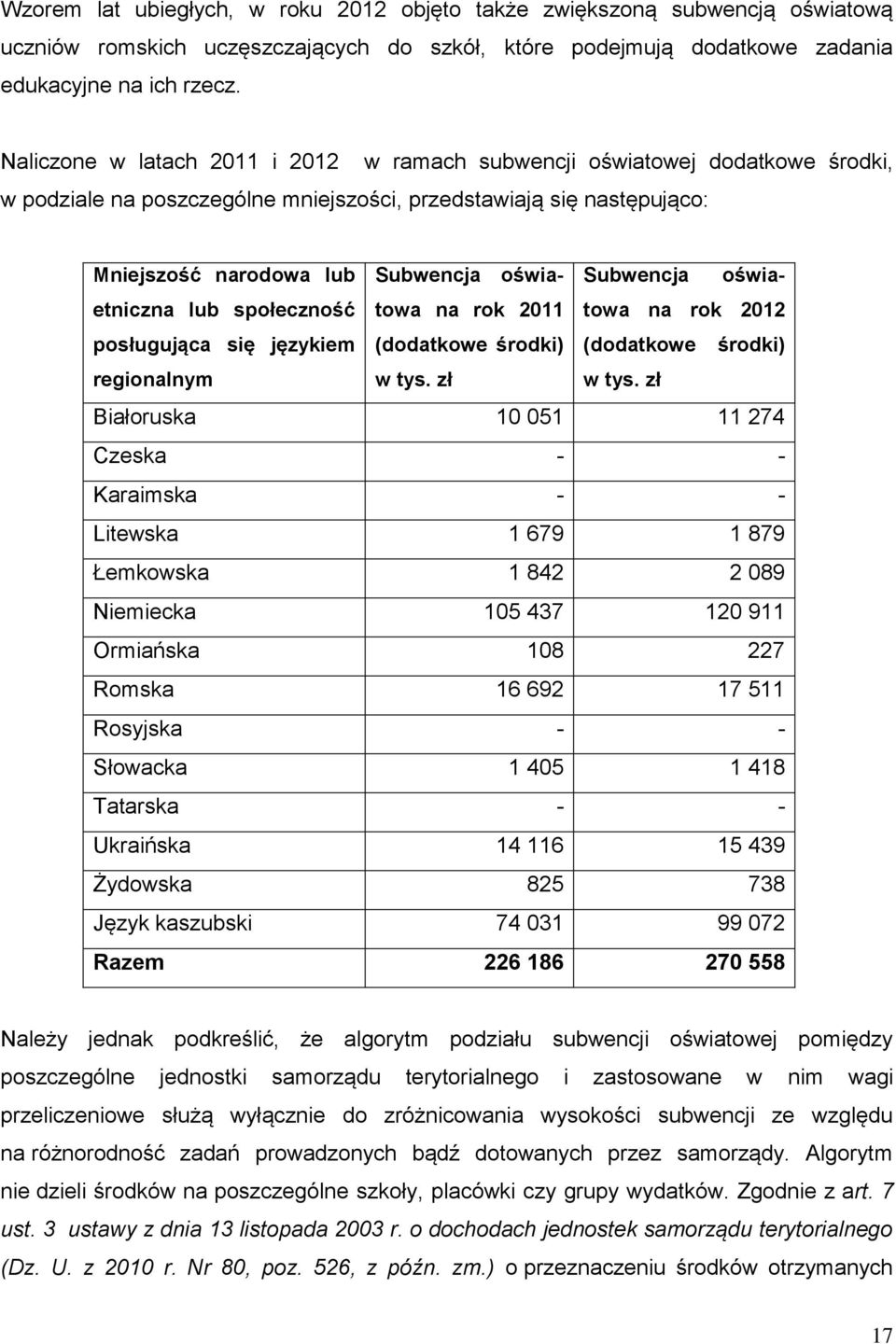 Subwencja oświaetniczna lub społeczność towa na rok 2011 towa na rok 2012 posługująca się językiem (dodatkowe środki) (dodatkowe środki) regionalnym w tys. zł w tys.