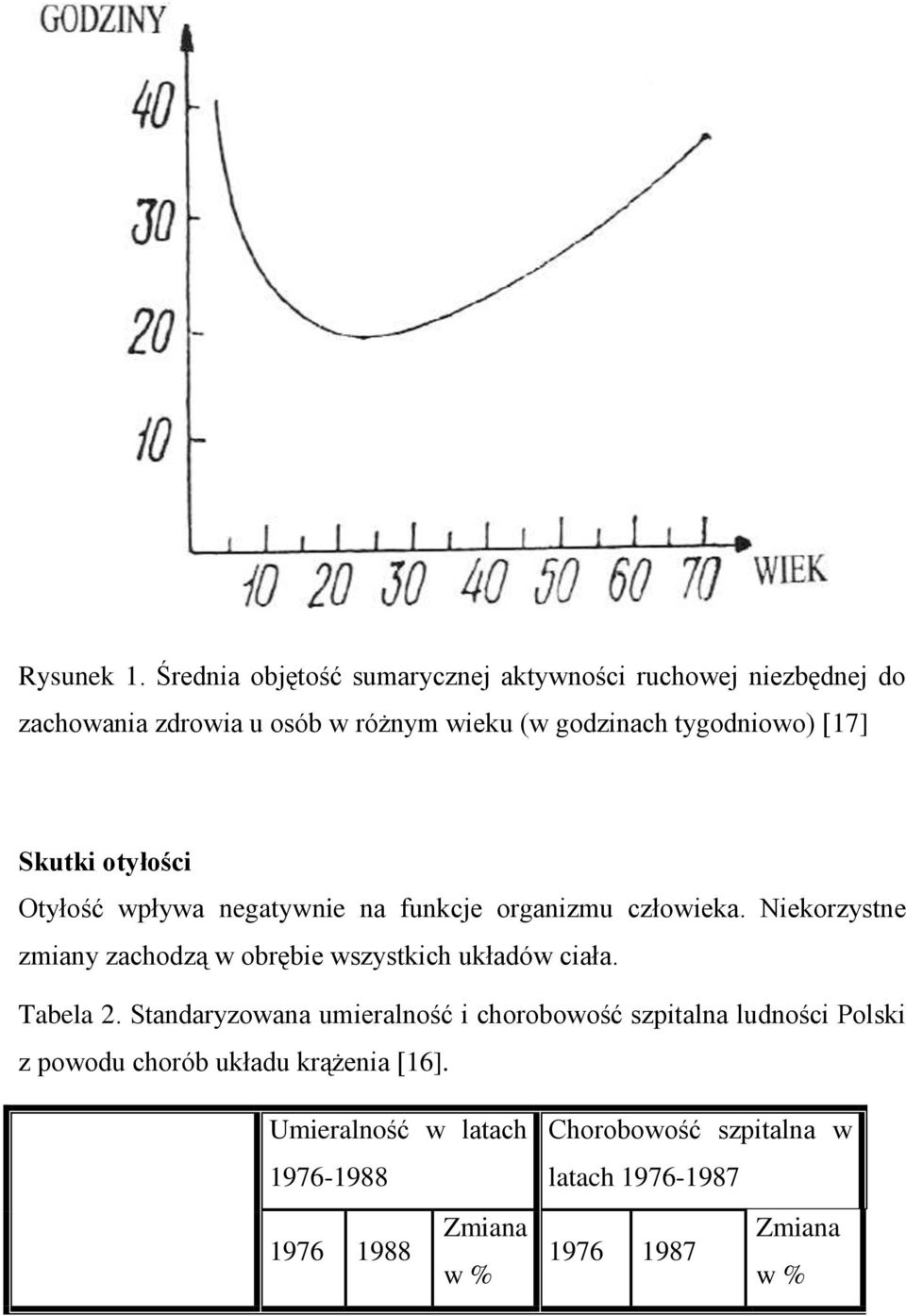 tygodniowo) [17] Skutki otyłości Otyłość wpływa negatywnie na funkcje organizmu człowieka.