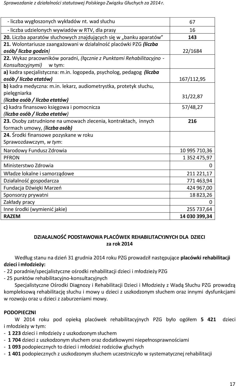 Wykaz pracowników poradni, (łącznie z Punktami Rehabilitacyjno - Konsultacyjnymi) w tym: a) kadra specjalistyczna: m.in.