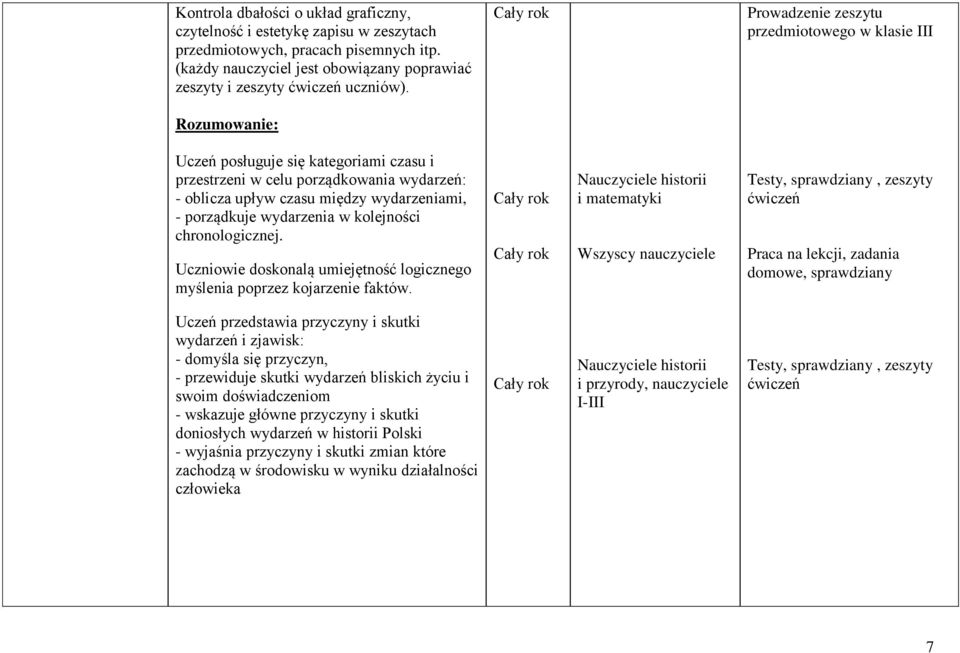 wydarzenia w kolejności chronologicznej. Uczniowie doskonalą umiejętność logicznego myślenia poprzez kojarzenie faktów.