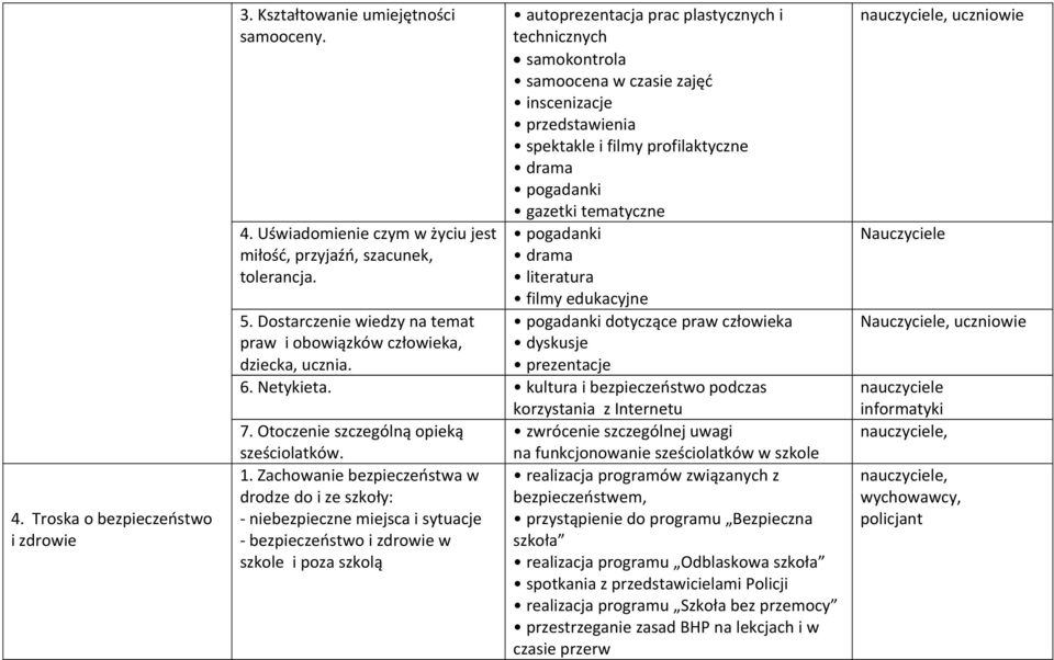 autoprezentacja prac plastycznych i technicznych samokontrola samoocena w czasie zajęć inscenizacje przedstawienia spektakle i filmy profilaktyczne drama pogadanki gazetki tematyczne pogadanki drama