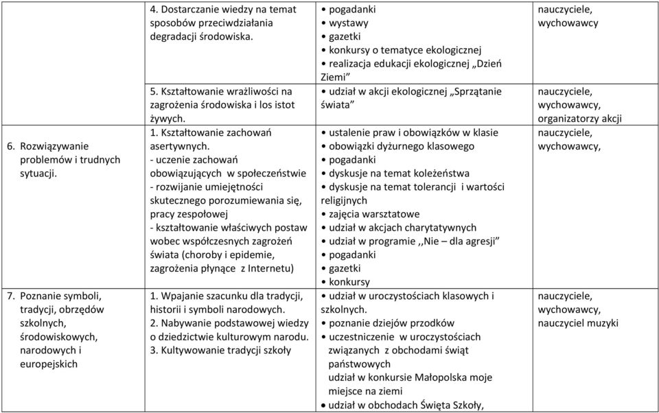 - uczenie zachowań obowiązujących w społeczeństwie - rozwijanie umiejętności skutecznego porozumiewania się, pracy zespołowej - kształtowanie właściwych postaw wobec współczesnych zagrożeń świata