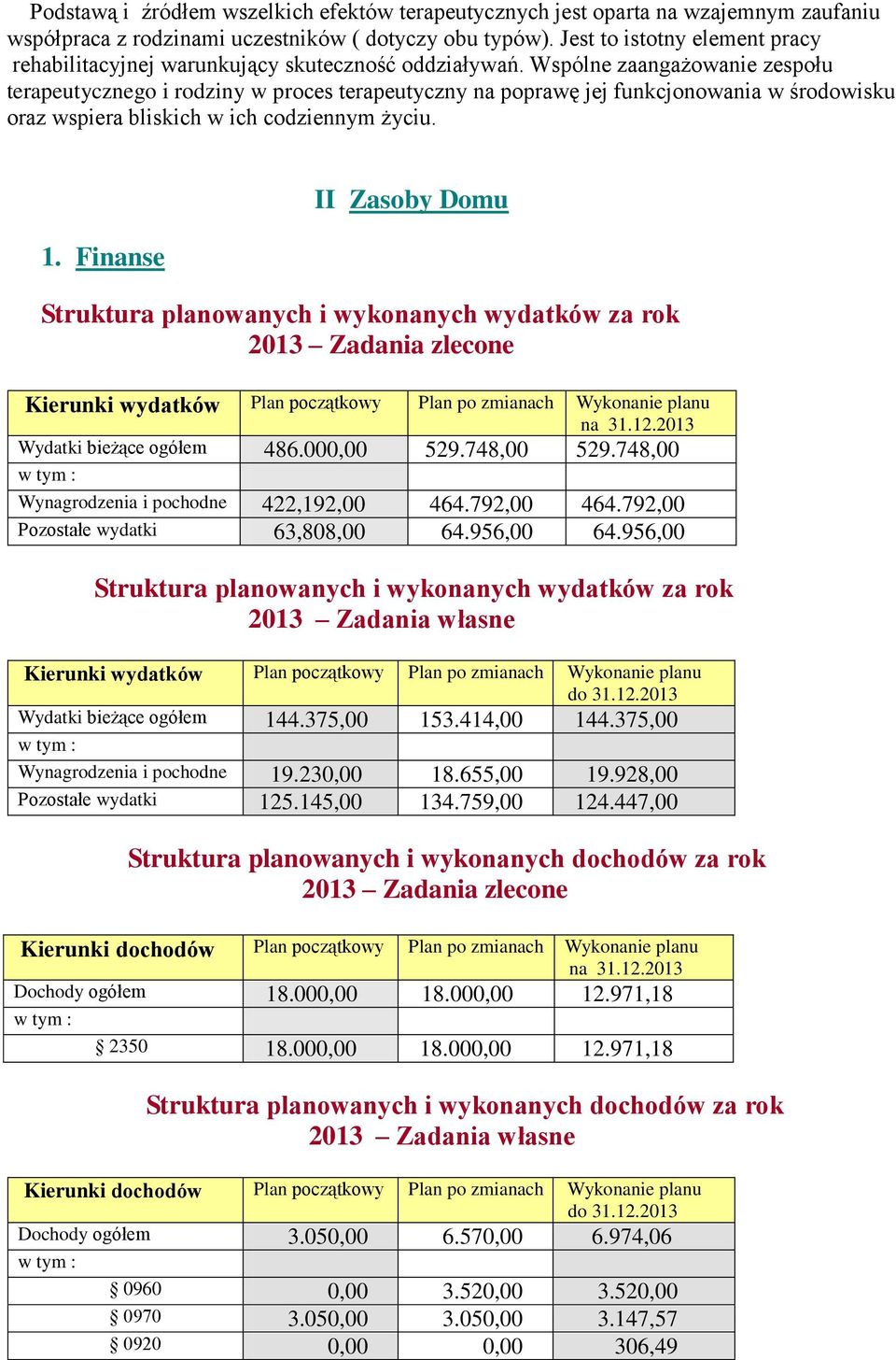 Wspólne zaangażowanie zespołu terapeutycznego i rodziny w proces terapeutyczny na poprawę jej funkcjonowania w środowisku oraz wspiera bliskich w ich codziennym życiu. 1.