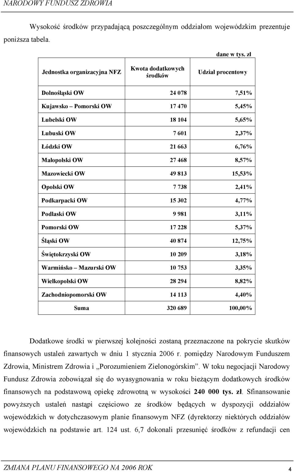 663 6,76% Małopolski OW 27 468 8,57% Mazowiecki OW 49 813 15,53% Opolski OW 7 738 2,41% Podkarpacki OW 15 302 4,77% Podlaski OW 9 981 3,11% Pomorski OW 17 228 5,37% Śląski OW 40 874 12,75%