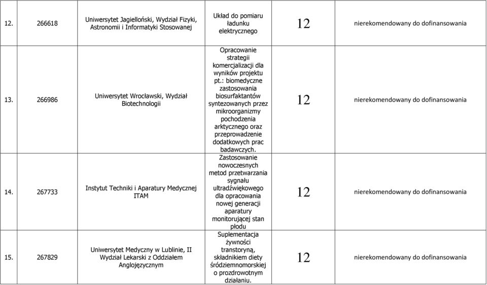 strategii komercjalizacji dla wyników projektu pt.