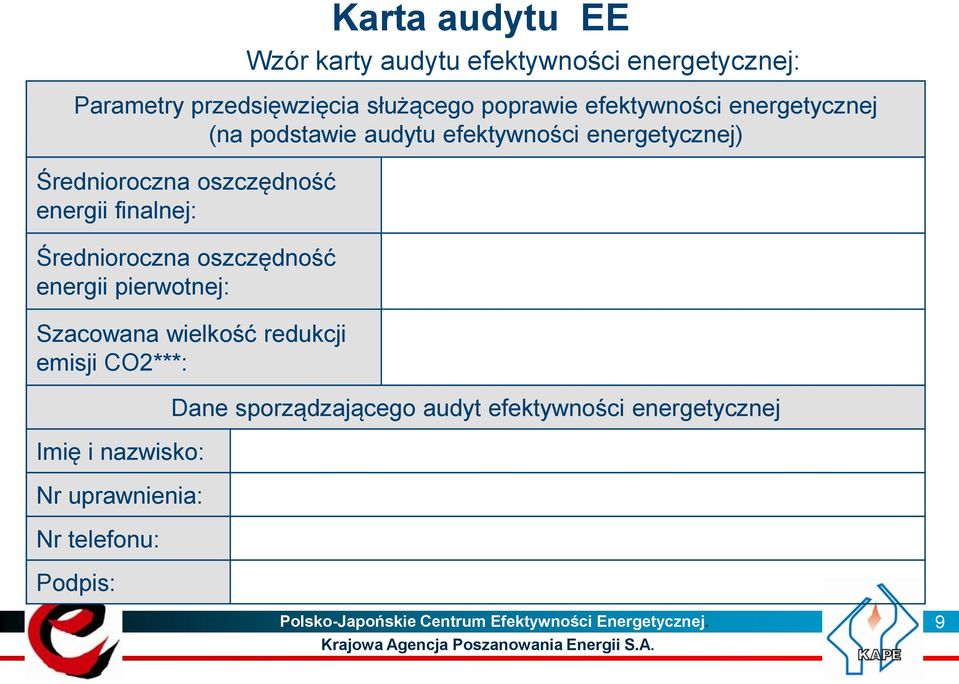 Szacowana wielkość redukcji emisji CO2***: Imię i nazwisko: Nr uprawnienia: Nr telefonu: Podpis: Wzór karty audytu