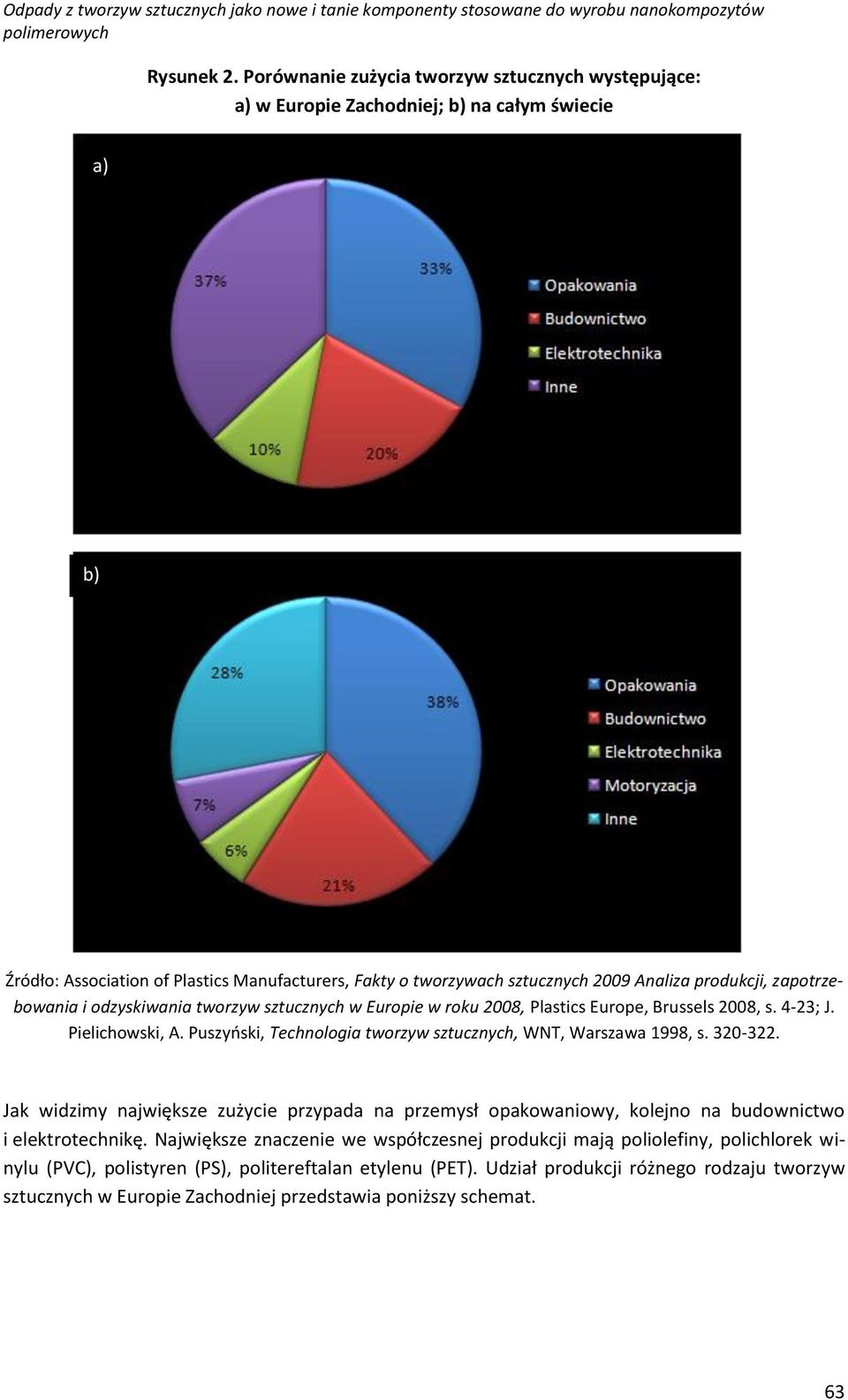 produkcji, zapotrzebowania i odzyskiwania tworzyw sztucznych w Europie w roku 2008, Plastics Europe, Brussels 2008, s. 4-23; J. Pielichowski, A.